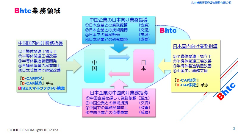 日本企業向けサポート図