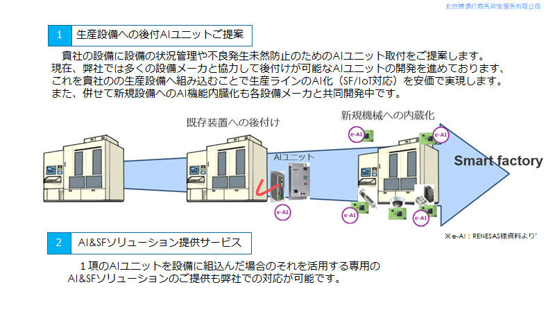 AIユニットご提案