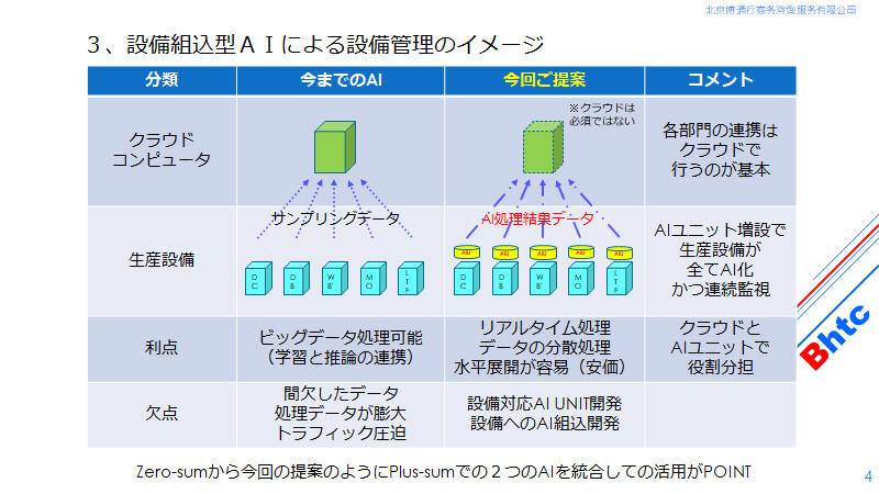 設備組込型AI