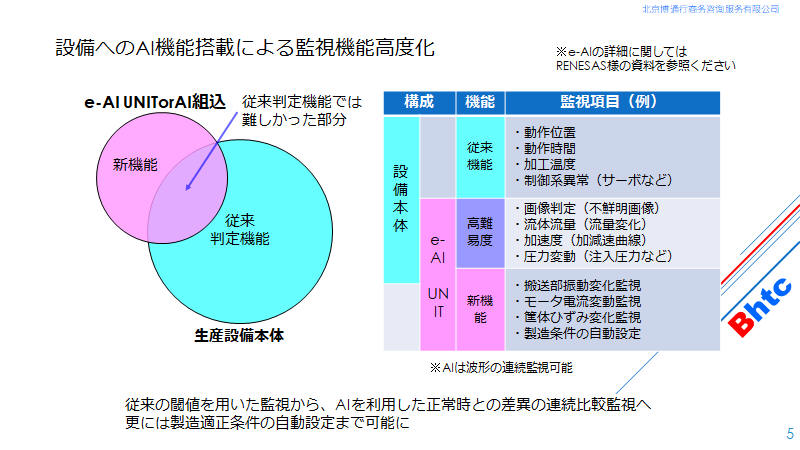 AI機能追加