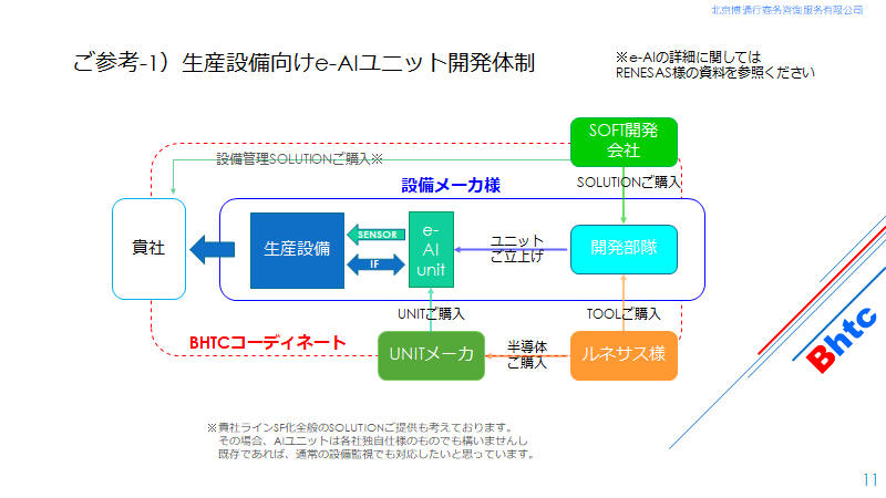 e-AI_UNIT