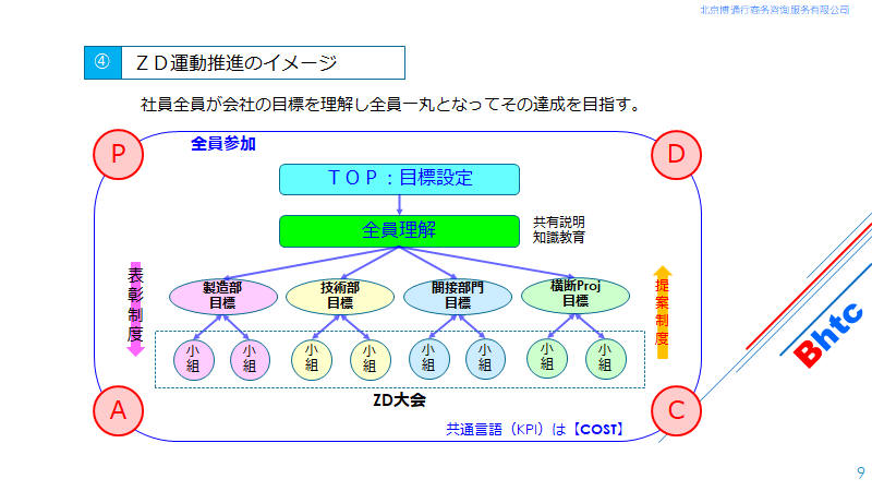 ZD運動のイメージ