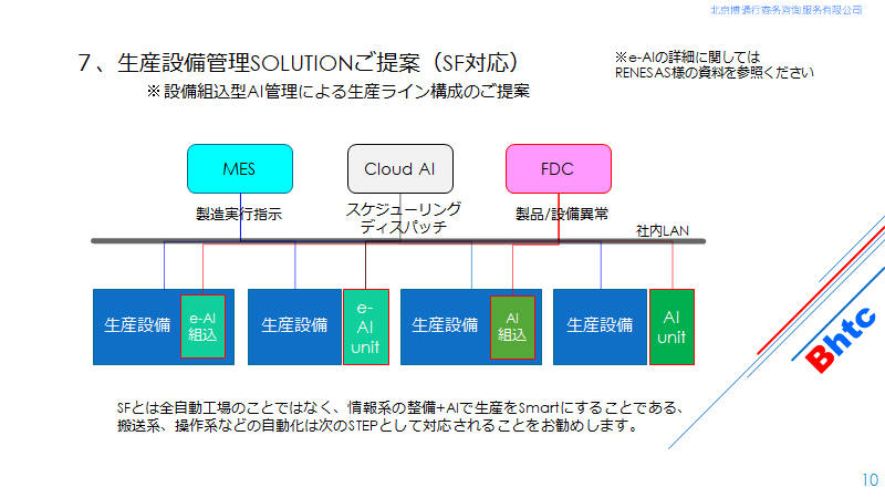 生産設備AI管理SOL