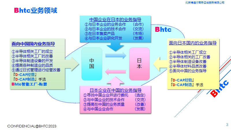帮助中国企业1