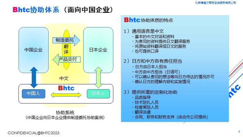 帮助中国企业2