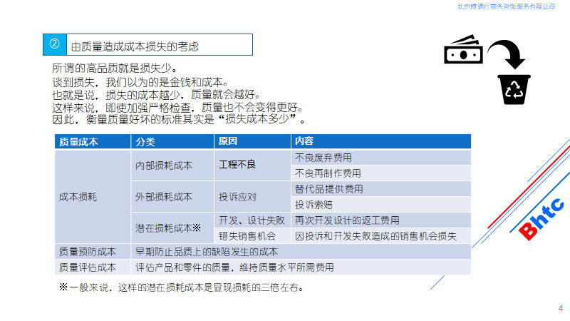 所有的改善