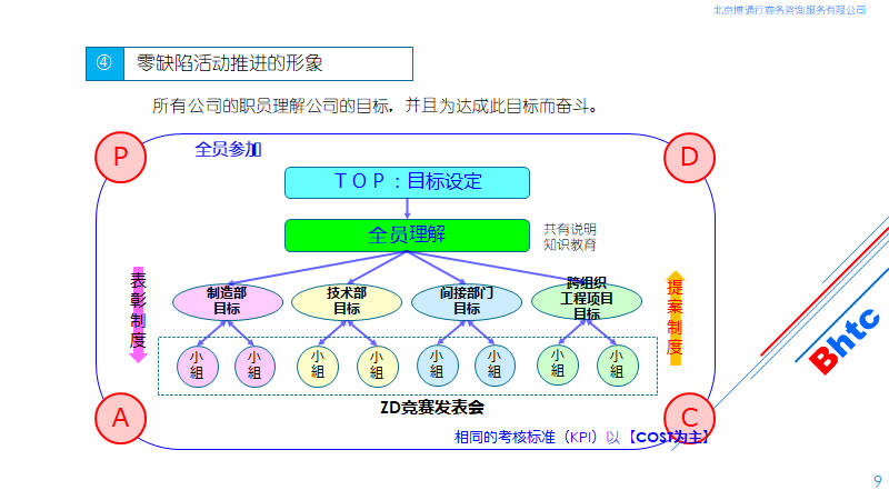 小集团