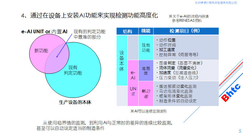 高度化