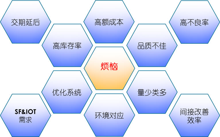 关键1